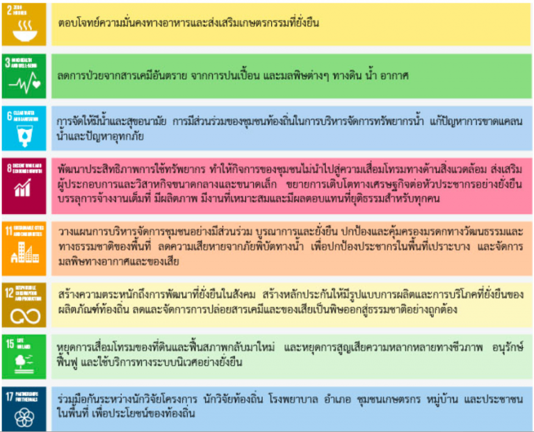 ข่าวสารเทคโนโลยี