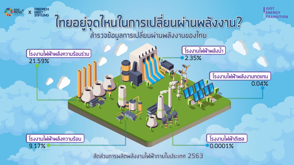 ข่าวสารเกี่ยวกับสิ่งแวดล้อม