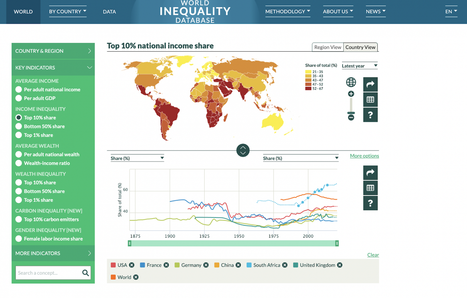 SDG Updates | สำรวจศตวรรษแห่งความเหลื่อมล้ำผ่านรายงาน World Inequality ...